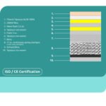 ΣΤΡΩΜΑ CONTINUOUS SPRING ΑΝΩΣΤΡΩΜΑ ALOE VERA 110X190 HM372.12 ΜΟΝΗΣ ΟΨΗΣ - Image 4