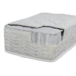 ΣΤΡΩΜΑ POCKET SPRING ΔΙΠΛΟ 160x200 ΔΙΠΛΗΣ ΟΨΗΣ HM309.06 - Image 3