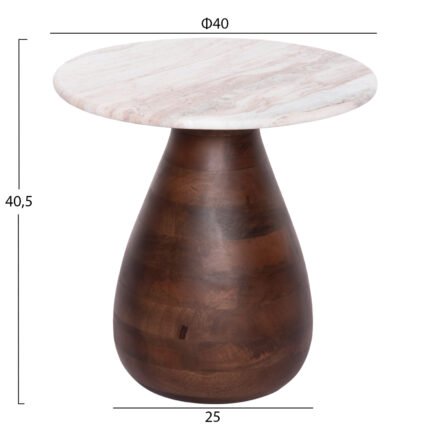 5Υεκ. σε μοναδική τιμή στο clickforshop.gr